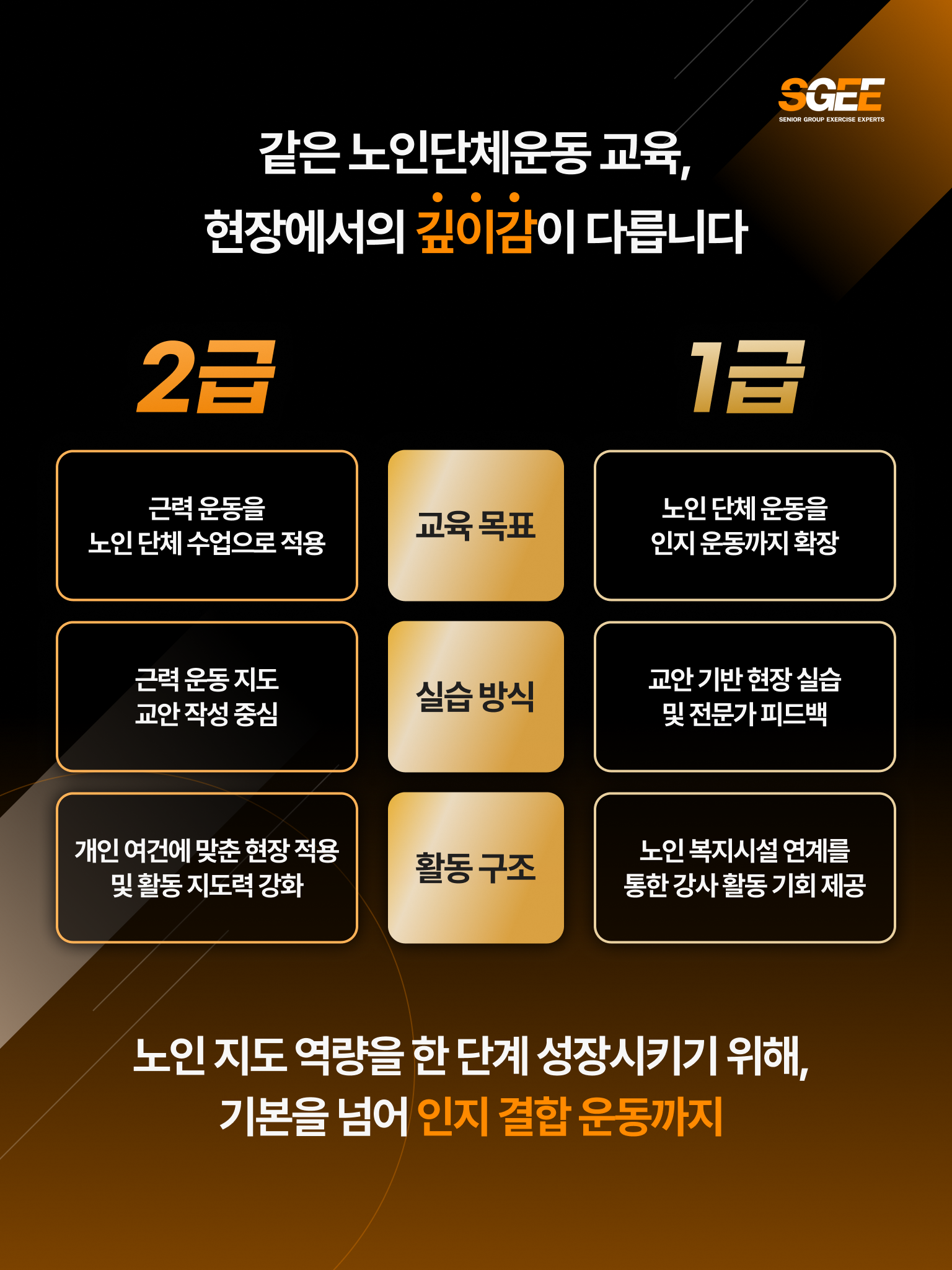2급과 1급 비교